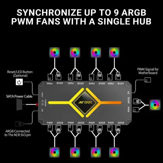 ant-esports-cabinet-fan-hub-2-in-1-argb-pwm-afh90 (1)-550x550.webp
